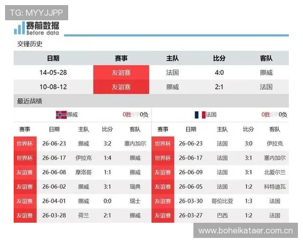 世界杯挪威法国小组实力评估:关键球员表现与战术布局对晋级影响分析 世界杯挪威法国小组实力评估:关键球员表现与战术布局对晋级影响分析